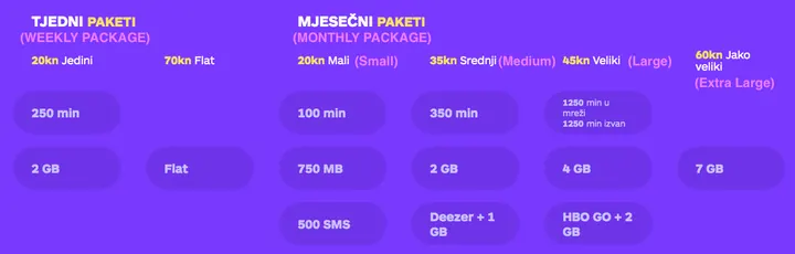 Cell phone plan croatia