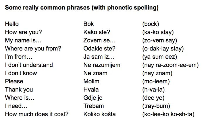 Common croatian phrases