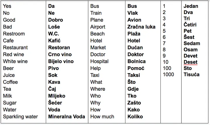 Common words in croatian