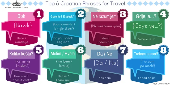 Croatian 101