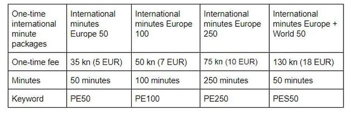 Tele2 packages