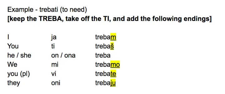 Trebati to need