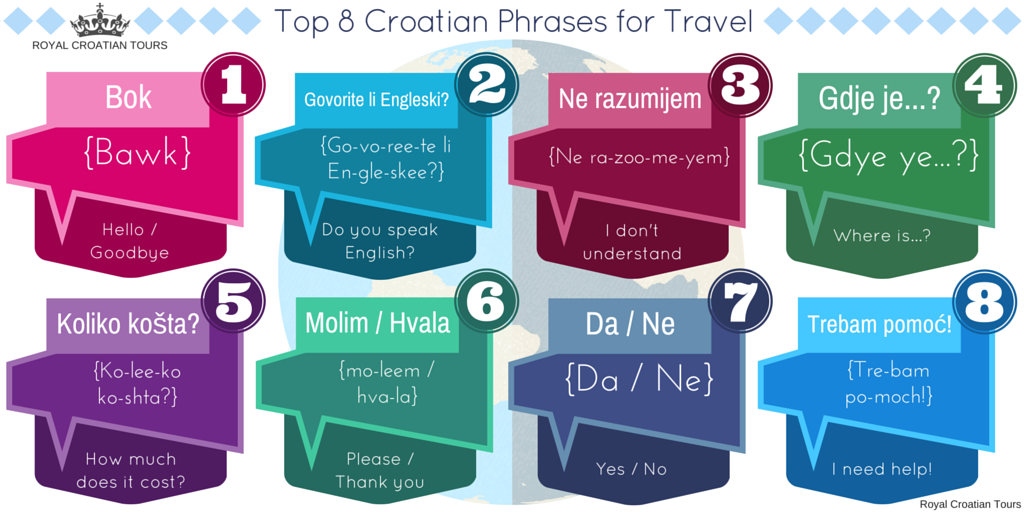 Croatian Infographic